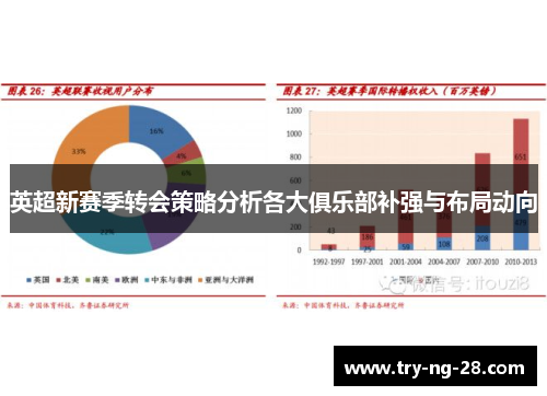 英超新赛季转会策略分析各大俱乐部补强与布局动向 英超新赛季转会策略分析各大俱乐部补强与布局动向
